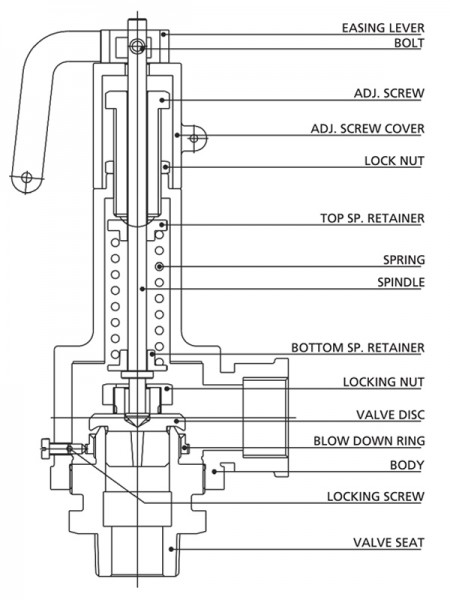 Stainless Steel Safety Valve