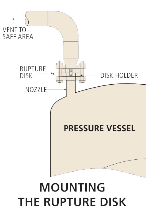 Rupture Disk for Pressure Vessel