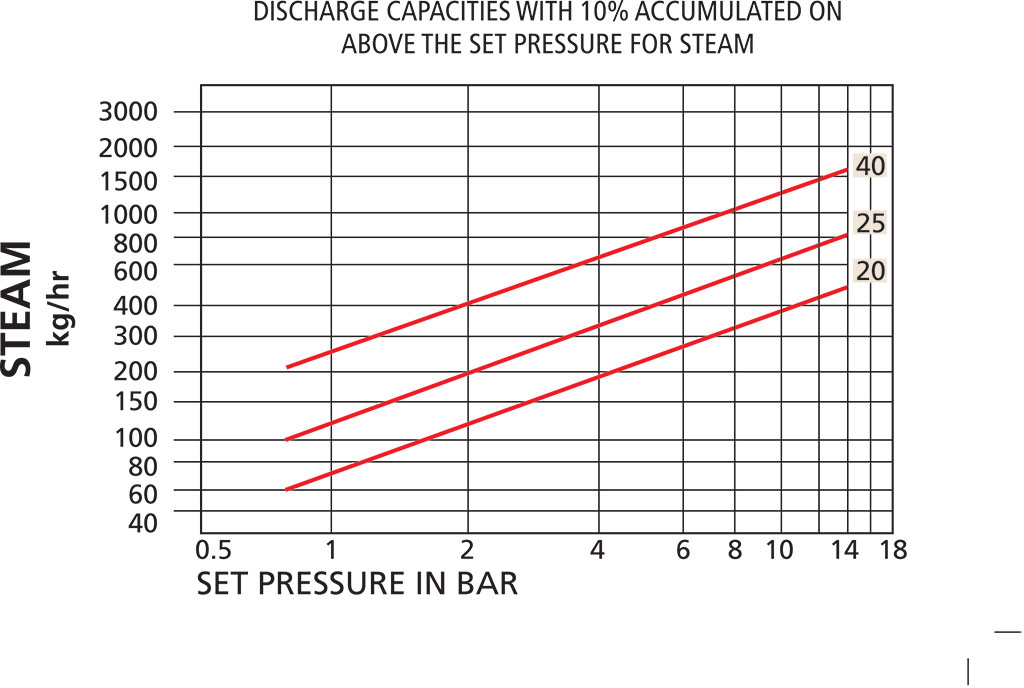 Safety Valve for Pressure Vessel