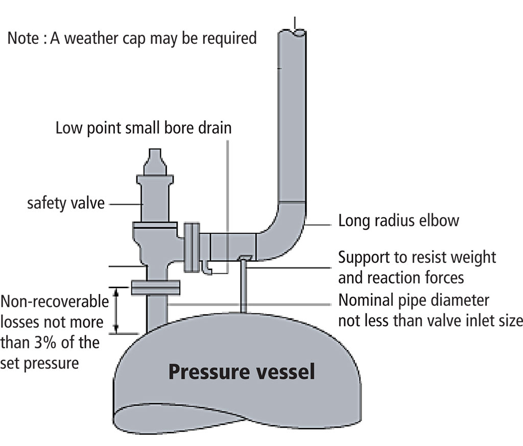 Stainless Steel Safety Valve